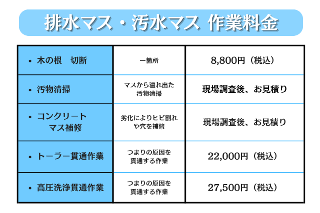 汚水マス料金案内