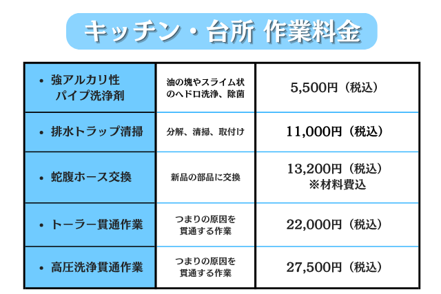 キッチン、台所料金案内