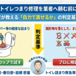 トイレつまり修理を業者へ頼む前に！国家資格者が教える「自力で直せるか」の判定基準の記事の画像